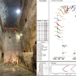AXIS3D Ground Tunnel Monitoring – GTM
